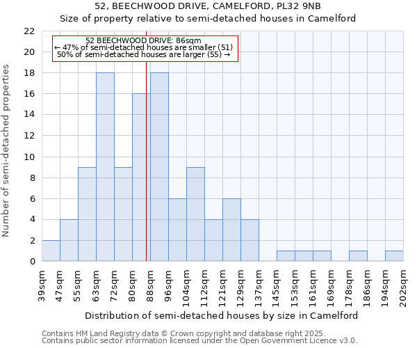 52, BEECHWOOD DRIVE, CAMELFORD, PL32 9NB: Size of property relative to semi-detached houses houses in Camelford
