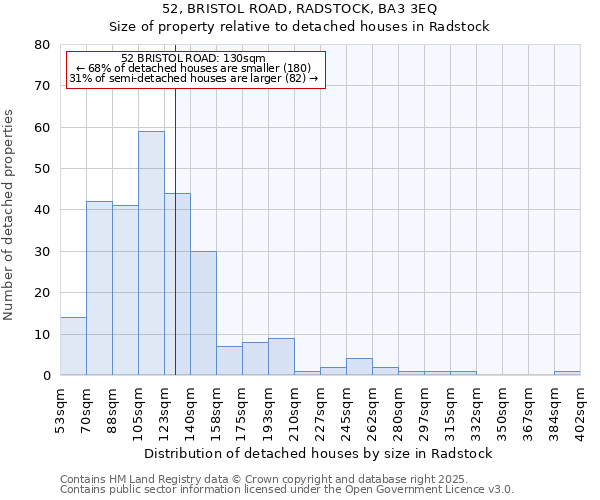 52, BRISTOL ROAD, RADSTOCK, BA3 3EQ: Size of property relative to detached houses houses in Radstock