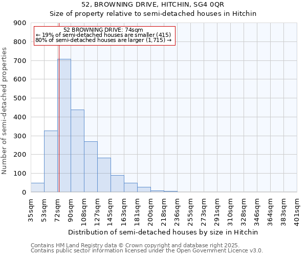 52, BROWNING DRIVE, HITCHIN, SG4 0QR: Size of property relative to semi-detached houses houses in Hitchin