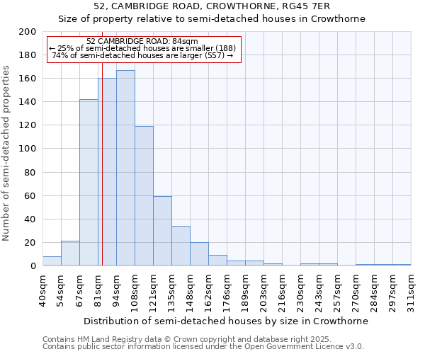 52, CAMBRIDGE ROAD, CROWTHORNE, RG45 7ER: Size of property relative to semi-detached houses houses in Crowthorne