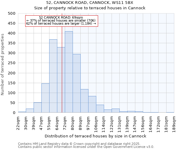 52, CANNOCK ROAD, CANNOCK, WS11 5BX: Size of property relative to terraced houses houses in Cannock