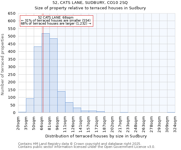 52, CATS LANE, SUDBURY, CO10 2SQ: Size of property relative to terraced houses houses in Sudbury