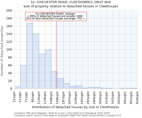 52, CHICHESTER ROAD, CLEETHORPES, DN35 0HZ: Size of property relative to detached houses houses in Cleethorpes