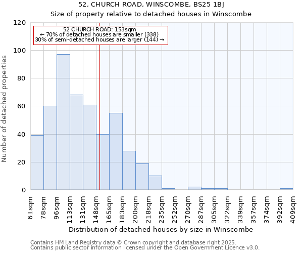 52, CHURCH ROAD, WINSCOMBE, BS25 1BJ: Size of property relative to detached houses houses in Winscombe