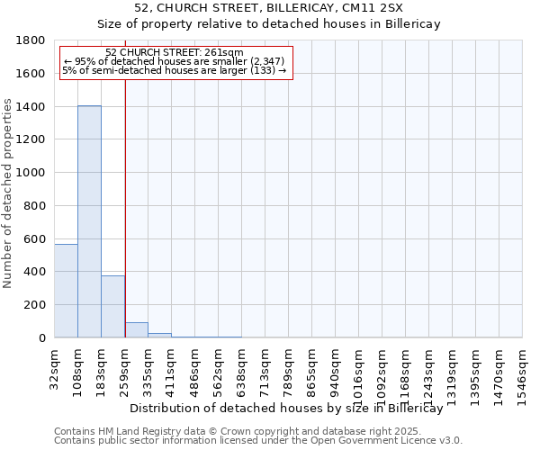 52, CHURCH STREET, BILLERICAY, CM11 2SX: Size of property relative to detached houses houses in Billericay
