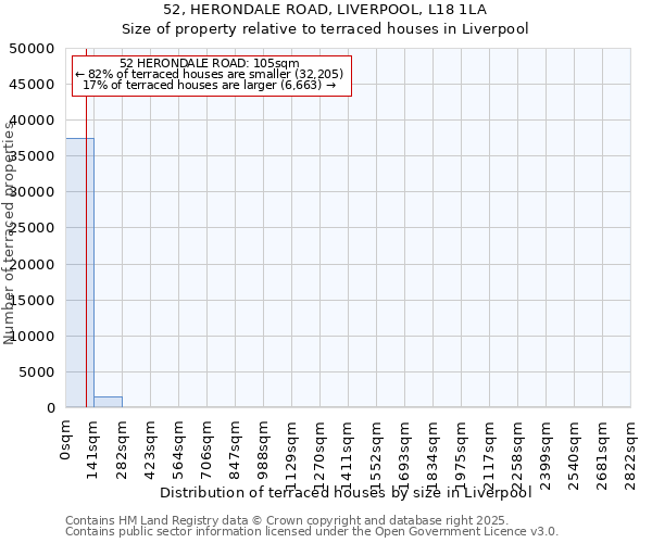 52, HERONDALE ROAD, LIVERPOOL, L18 1LA: Size of property relative to terraced houses houses in Liverpool
