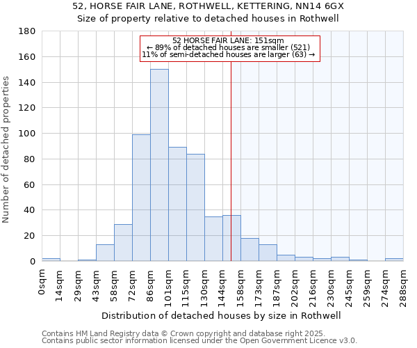 52, HORSE FAIR LANE, ROTHWELL, KETTERING, NN14 6GX: Size of property relative to detached houses houses in Rothwell
