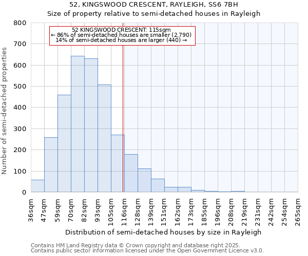 52, KINGSWOOD CRESCENT, RAYLEIGH, SS6 7BH: Size of property relative to semi-detached houses houses in Rayleigh