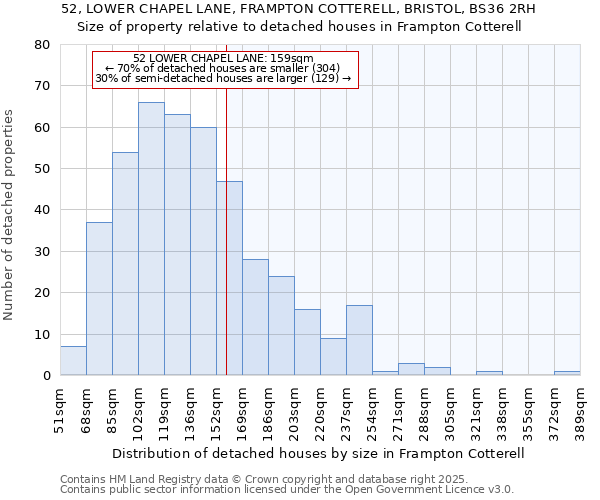 52, LOWER CHAPEL LANE, FRAMPTON COTTERELL, BRISTOL, BS36 2RH: Size of property relative to detached houses houses in Frampton Cotterell