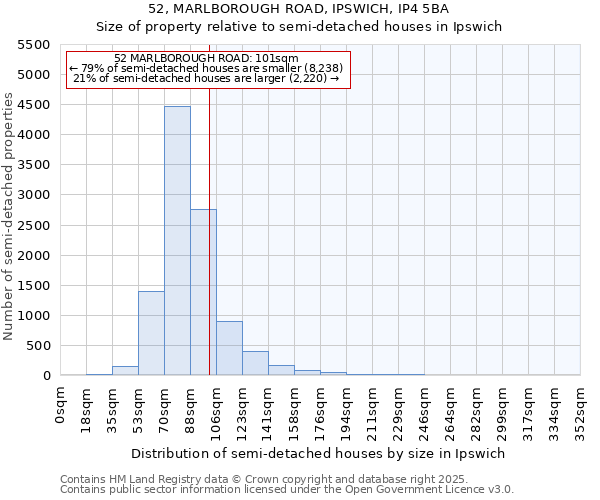 52, MARLBOROUGH ROAD, IPSWICH, IP4 5BA: Size of property relative to semi-detached houses houses in Ipswich