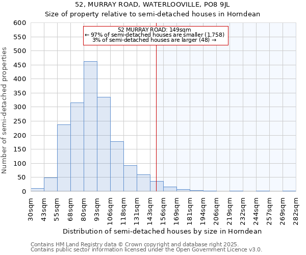 52, MURRAY ROAD, WATERLOOVILLE, PO8 9JL: Size of property relative to semi-detached houses houses in Horndean
