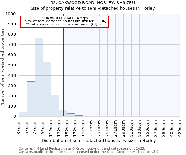 52, OAKWOOD ROAD, HORLEY, RH6 7BU: Size of property relative to semi-detached houses houses in Horley