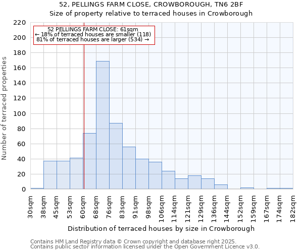 52, PELLINGS FARM CLOSE, CROWBOROUGH, TN6 2BF: Size of property relative to terraced houses houses in Crowborough