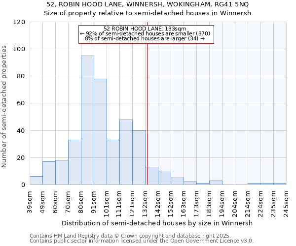 52, ROBIN HOOD LANE, WINNERSH, WOKINGHAM, RG41 5NQ: Size of property relative to semi-detached houses houses in Winnersh