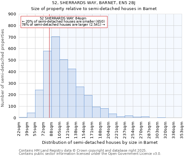 52, SHERRARDS WAY, BARNET, EN5 2BJ: Size of property relative to semi-detached houses houses in Barnet