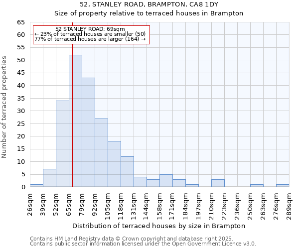 52, STANLEY ROAD, BRAMPTON, CA8 1DY: Size of property relative to terraced houses houses in Brampton