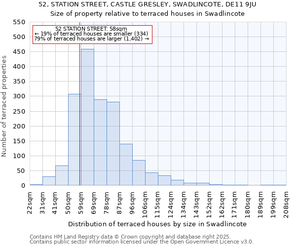 52, STATION STREET, CASTLE GRESLEY, SWADLINCOTE, DE11 9JU: Size of property relative to terraced houses houses in Swadlincote