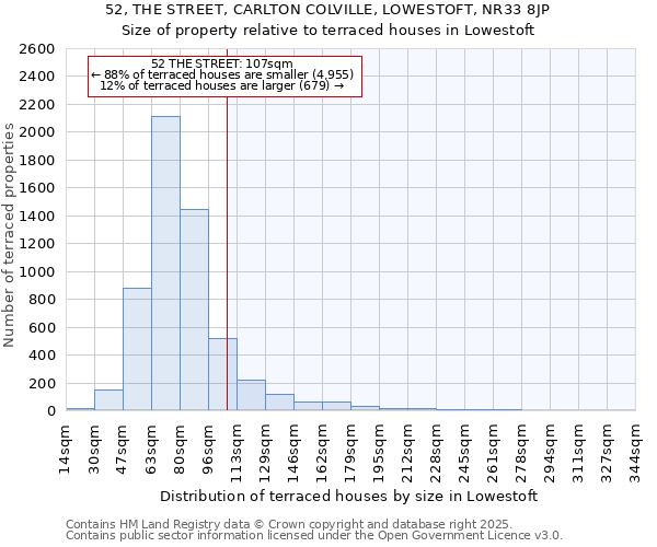 52, THE STREET, CARLTON COLVILLE, LOWESTOFT, NR33 8JP: Size of property relative to terraced houses houses in Lowestoft