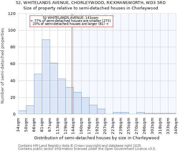 52, WHITELANDS AVENUE, CHORLEYWOOD, RICKMANSWORTH, WD3 5RD: Size of property relative to semi-detached houses houses in Chorleywood