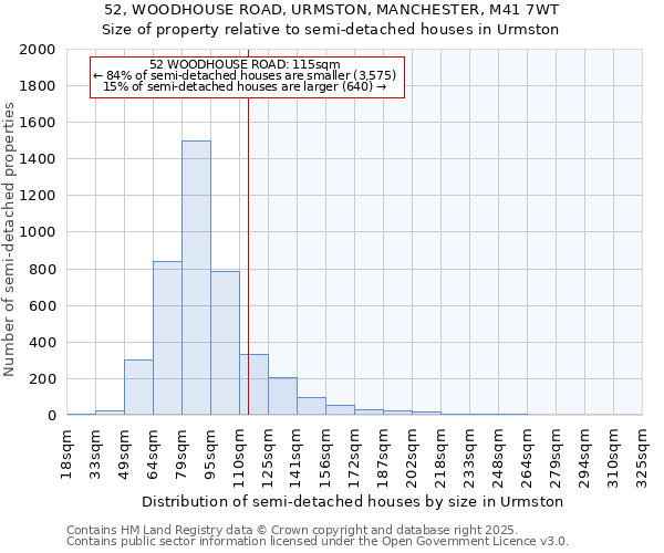 52, WOODHOUSE ROAD, URMSTON, MANCHESTER, M41 7WT: Size of property relative to semi-detached houses houses in Urmston