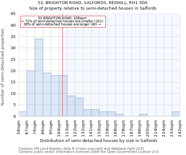 53, BRIGHTON ROAD, SALFORDS, REDHILL, RH1 5DA: Size of property relative to semi-detached houses houses in Salfords