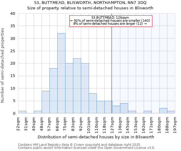 53, BUTTMEAD, BLISWORTH, NORTHAMPTON, NN7 3DQ: Size of property relative to semi-detached houses houses in Blisworth