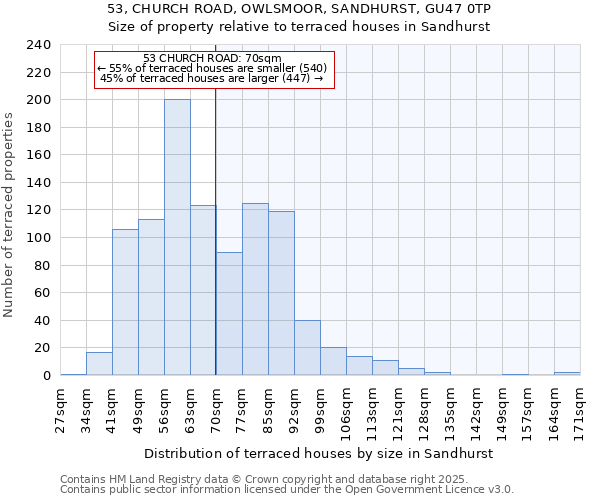 53, CHURCH ROAD, OWLSMOOR, SANDHURST, GU47 0TP: Size of property relative to terraced houses houses in Sandhurst