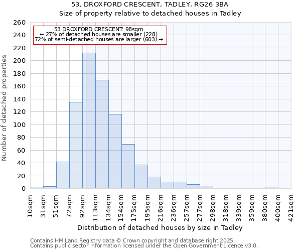 53, DROXFORD CRESCENT, TADLEY, RG26 3BA: Size of property relative to detached houses houses in Tadley
