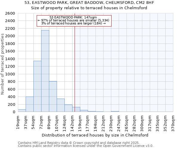 53, EASTWOOD PARK, GREAT BADDOW, CHELMSFORD, CM2 8HF: Size of property relative to terraced houses houses in Chelmsford