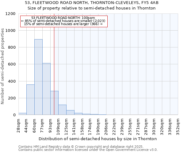 53, FLEETWOOD ROAD NORTH, THORNTON-CLEVELEYS, FY5 4AB: Size of property relative to semi-detached houses houses in Thornton