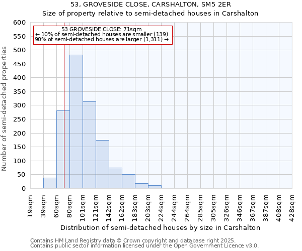 53, GROVESIDE CLOSE, CARSHALTON, SM5 2ER: Size of property relative to semi-detached houses houses in Carshalton