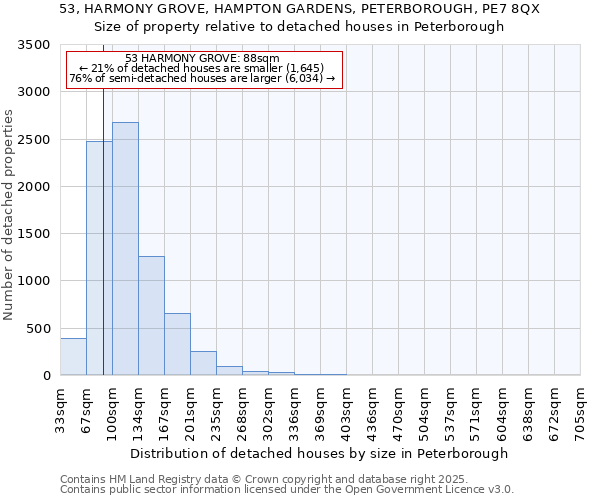 53, HARMONY GROVE, HAMPTON GARDENS, PETERBOROUGH, PE7 8QX: Size of property relative to detached houses houses in Peterborough