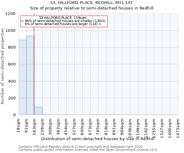 53, HILLFORD PLACE, REDHILL, RH1 5AT: Size of property relative to semi-detached houses houses in Redhill