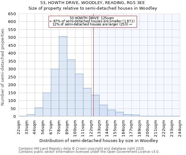 53, HOWTH DRIVE, WOODLEY, READING, RG5 3EE: Size of property relative to semi-detached houses houses in Woodley