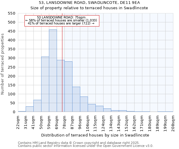 53, LANSDOWNE ROAD, SWADLINCOTE, DE11 9EA: Size of property relative to terraced houses houses in Swadlincote