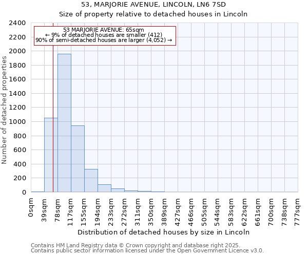 53, MARJORIE AVENUE, LINCOLN, LN6 7SD: Size of property relative to detached houses houses in Lincoln