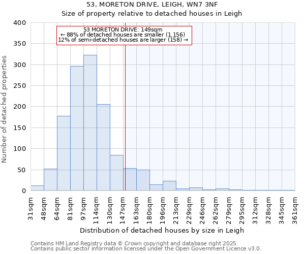 53, MORETON DRIVE, LEIGH, WN7 3NF: Size of property relative to detached houses houses in Leigh