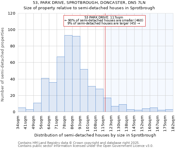 53, PARK DRIVE, SPROTBROUGH, DONCASTER, DN5 7LN: Size of property relative to semi-detached houses houses in Sprotbrough