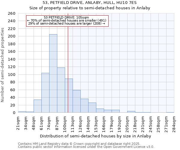 53, PETFIELD DRIVE, ANLABY, HULL, HU10 7ES: Size of property relative to semi-detached houses houses in Anlaby