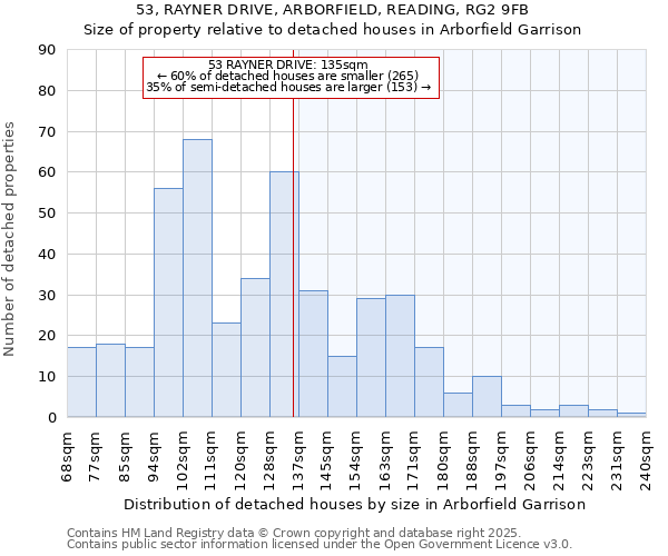 53, RAYNER DRIVE, ARBORFIELD, READING, RG2 9FB: Size of property relative to detached houses houses in Arborfield Garrison