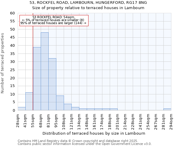 53, ROCKFEL ROAD, LAMBOURN, HUNGERFORD, RG17 8NG: Size of property relative to terraced houses houses in Lambourn