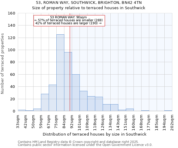 53, ROMAN WAY, SOUTHWICK, BRIGHTON, BN42 4TN: Size of property relative to terraced houses houses in Southwick