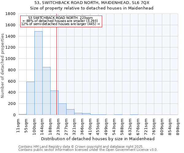 53, SWITCHBACK ROAD NORTH, MAIDENHEAD, SL6 7QX: Size of property relative to detached houses houses in Maidenhead