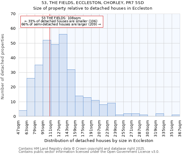 53, THE FIELDS, ECCLESTON, CHORLEY, PR7 5SD: Size of property relative to detached houses houses in Eccleston