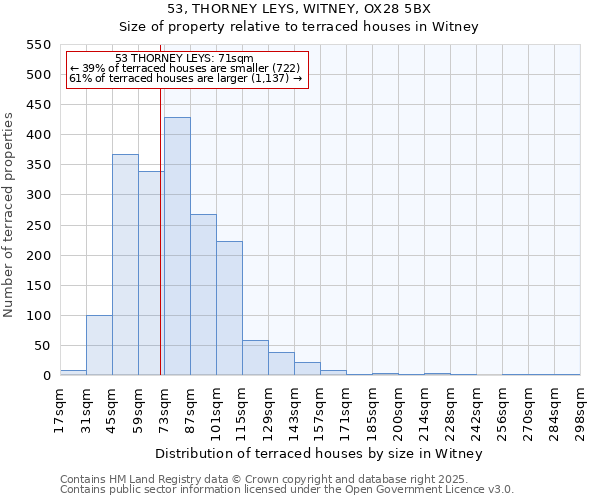 53, THORNEY LEYS, WITNEY, OX28 5BX: Size of property relative to terraced houses houses in Witney