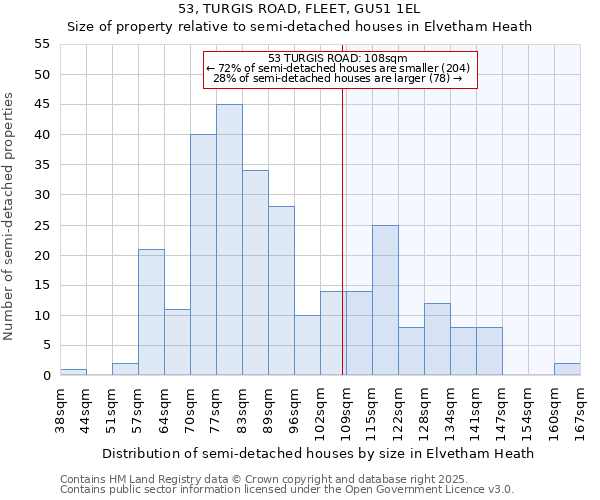 53, TURGIS ROAD, FLEET, GU51 1EL: Size of property relative to semi-detached houses houses in Elvetham Heath