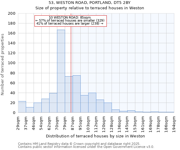 53, WESTON ROAD, PORTLAND, DT5 2BY: Size of property relative to terraced houses houses in Weston