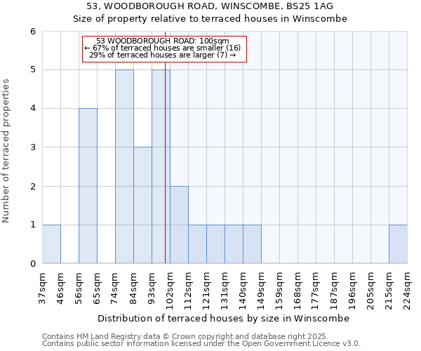 53, WOODBOROUGH ROAD, WINSCOMBE, BS25 1AG: Size of property relative to terraced houses houses in Winscombe