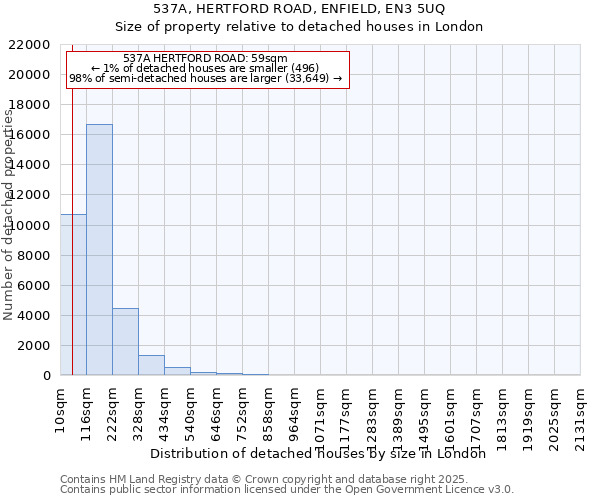 537A, HERTFORD ROAD, ENFIELD, EN3 5UQ: Size of property relative to detached houses houses in London