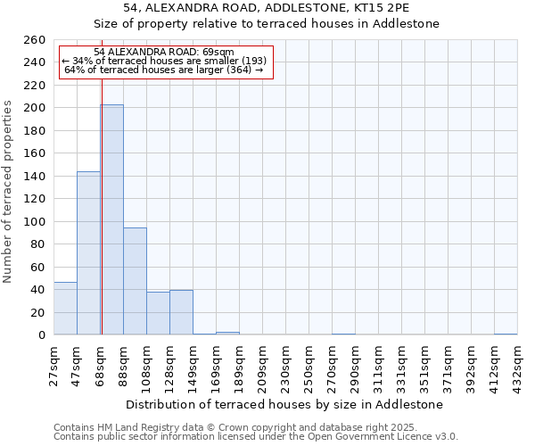 54, ALEXANDRA ROAD, ADDLESTONE, KT15 2PE: Size of property relative to terraced houses houses in Addlestone